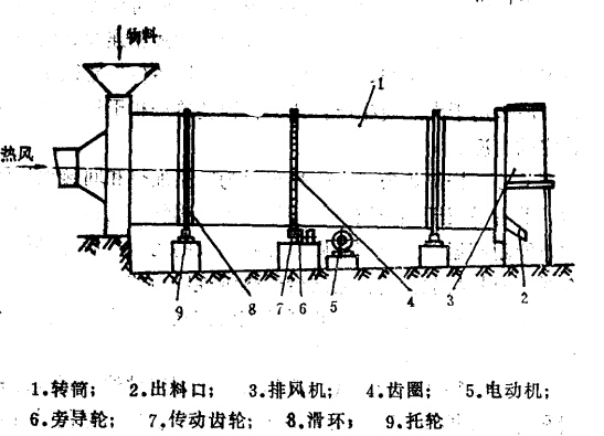 (du)ʽD(zhun)ͲəC(j)